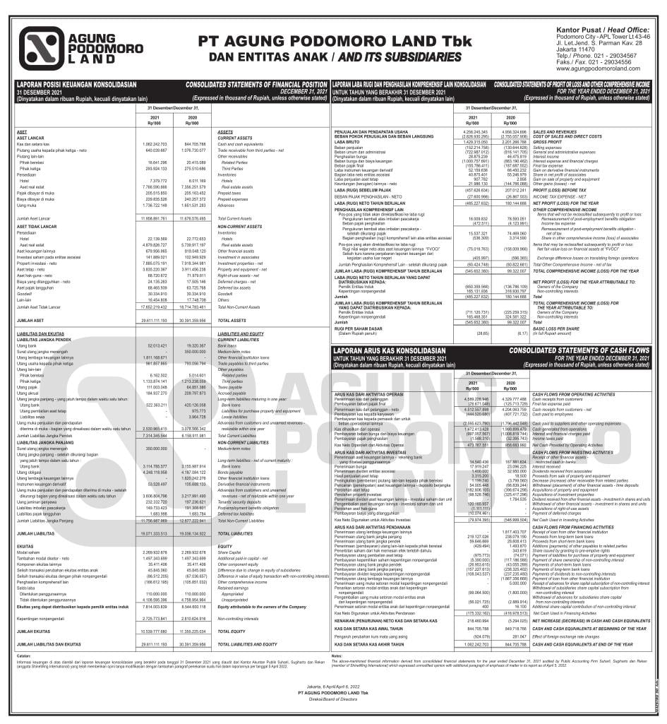 Laporan Keuangan Agung Podomoro Land Tbk APLN Q4 2021 Dataindonesia Id